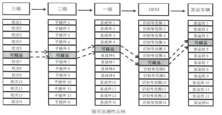 深度了解新版APQP的主要變化點 深度了解新版APQP的主要變化點