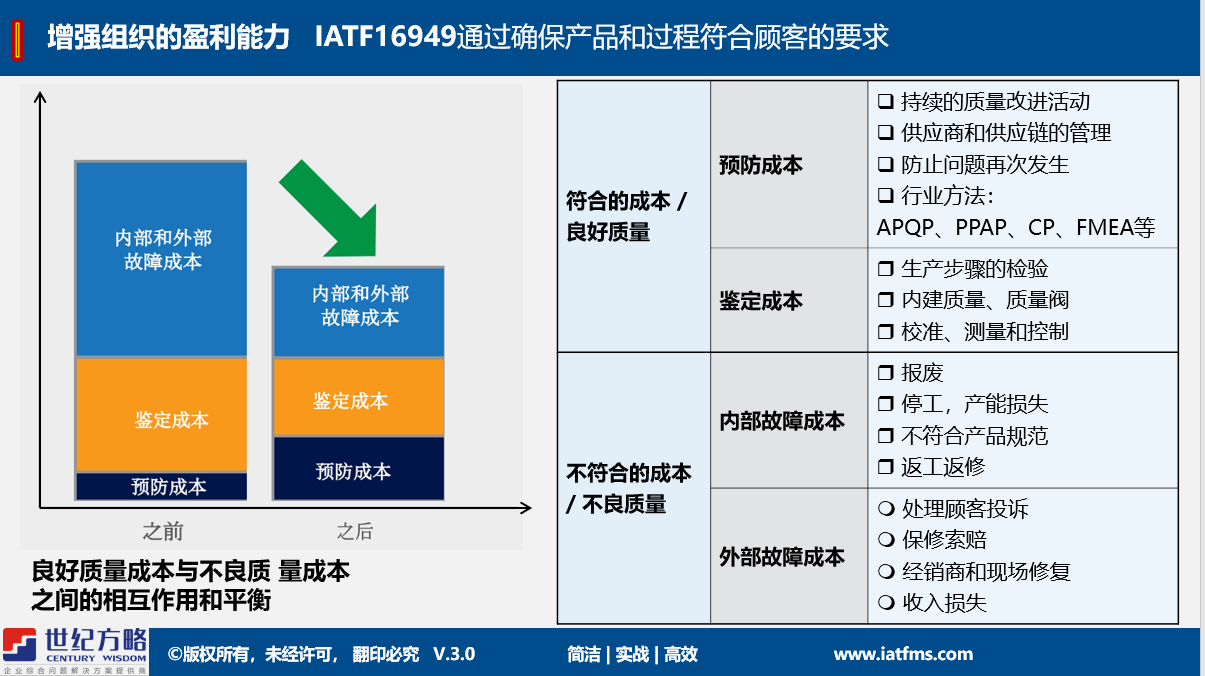 申請(qǐng)IATF16949認(rèn)證需要具備什么要的條件呢?! 申請(qǐng)IATF16949認(rèn)證需要具備什么要的條件呢?!
